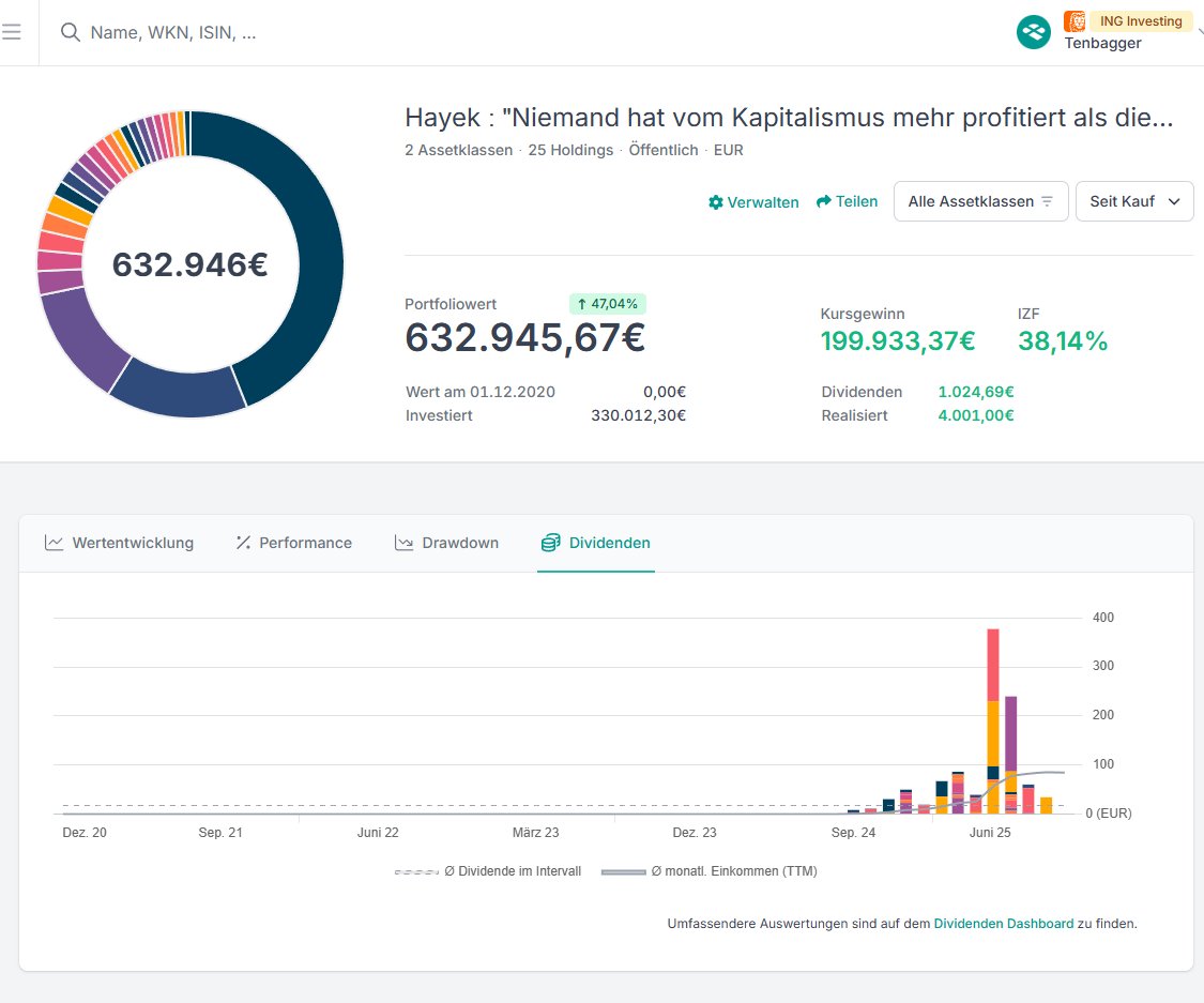 Hallo #fintwit 1000€ Dividene NETTO geknackt!

Monatliches Portfolio Update für September.
Ein Paar Positionen verkleinert.
VanEck Morningstar Developed Markets Dividend Leaders ETF auf 16.000€ aufgestockt.

Gesamtwert 633.000€ , davon 47% Rendite und ca: 200.000€ Aktien