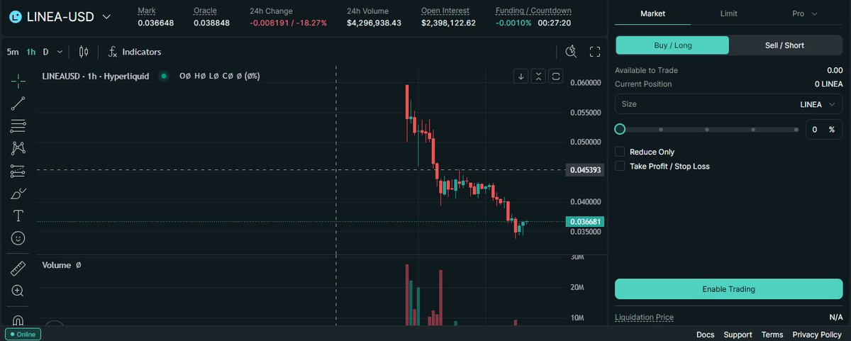 Entonces $LINEA por fin va a salir? mas de 2 años haciendo cosas que llego un momento que mejor desistí de recibir algo 😓

Ahora en un cheker no oficial me dan 35868 tokens $LINEA, que al precio de pre-market serian alrededor de $1400 dolares según <a href="/HyperliquidX/">Hyperliquid</a>. Me siento