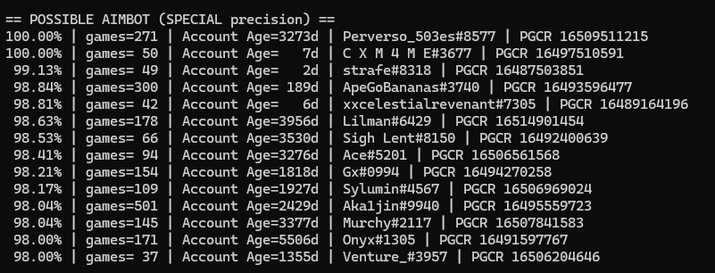 D2 Hacking Report tweet media