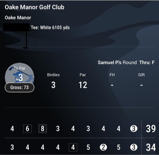 Progress is a funny thing… most of my rounds are high 80s at best. My best prior to this was 85. 

No idea where it came from, was just in the zone and couldn’t do anything wrong. 🏌️⛳️