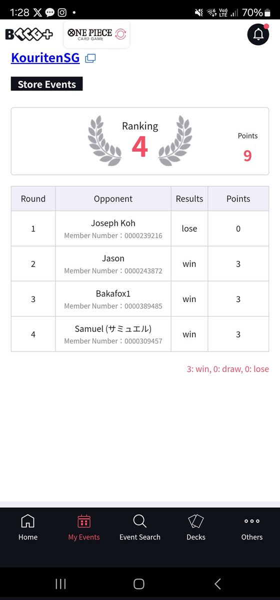 ryanliew11's tweet photo. @KouritenSG SB
Placed: 4th
Date: 2/9/25
Deck used: 🔴⚫️ Sabo

1. 🔴🟢 Luffy ❌️
2.🟣🔵 Reiju ✅️
3.🟡 Bonney✅️
4.⚫️ Imu ✅️

#ワンピースカードゲーム 
#炎帝エンテイ・サボ https://t.co/5zpyYgqMVq