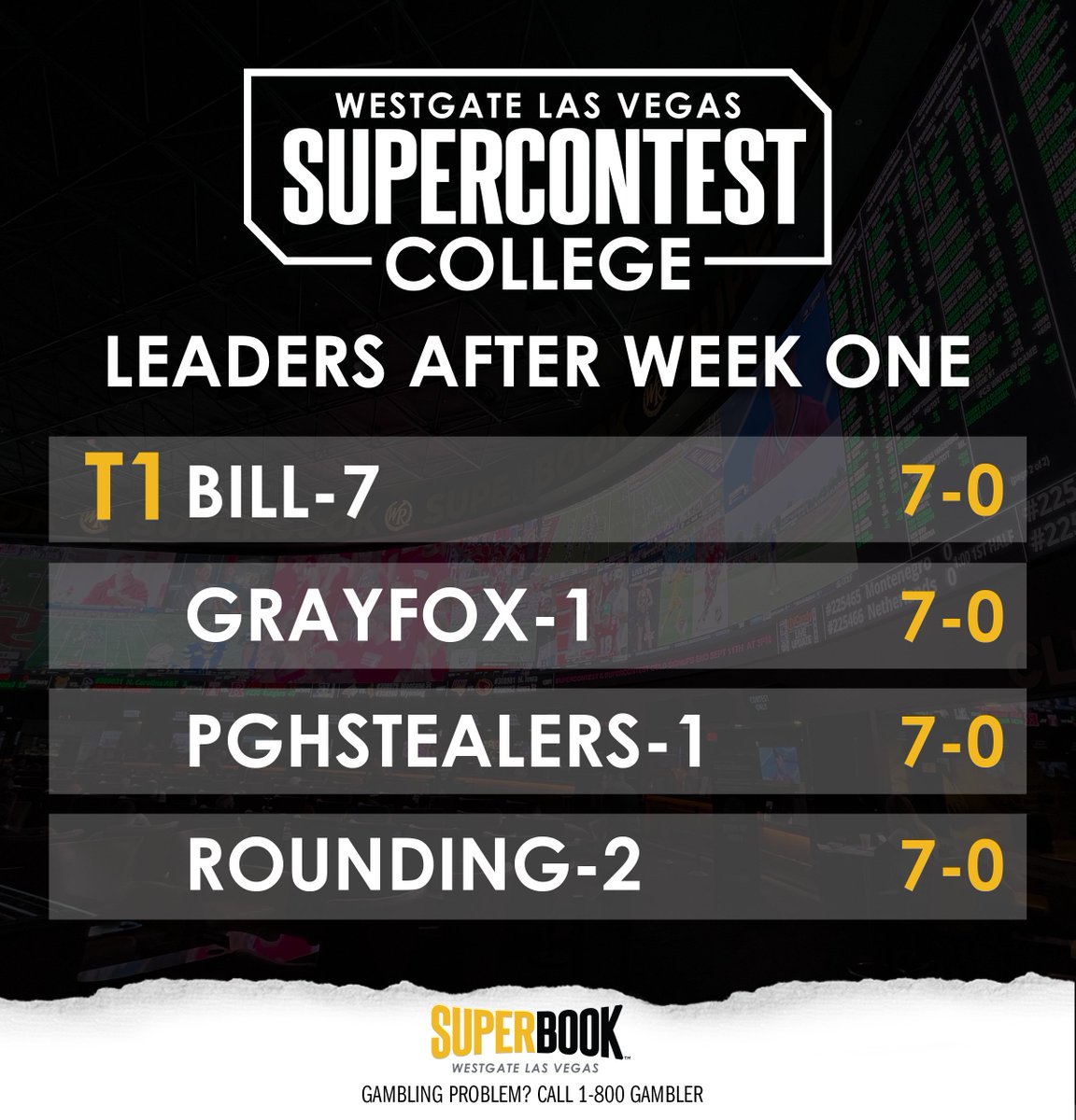 SuperBook Nevada (@superbooknv) on Twitter photo FOUR of the 1,080 contestants in the SuperContent College went 7-0 in week one 😱
FULL STANDINGS –– westgateresorts.com/hotels/nevada/… FOUR of the 1,080 contestants in the SuperContent College went 7-0 in week one 😱
FULL STANDINGS –– westgateresorts.com/hotels/nevada/…