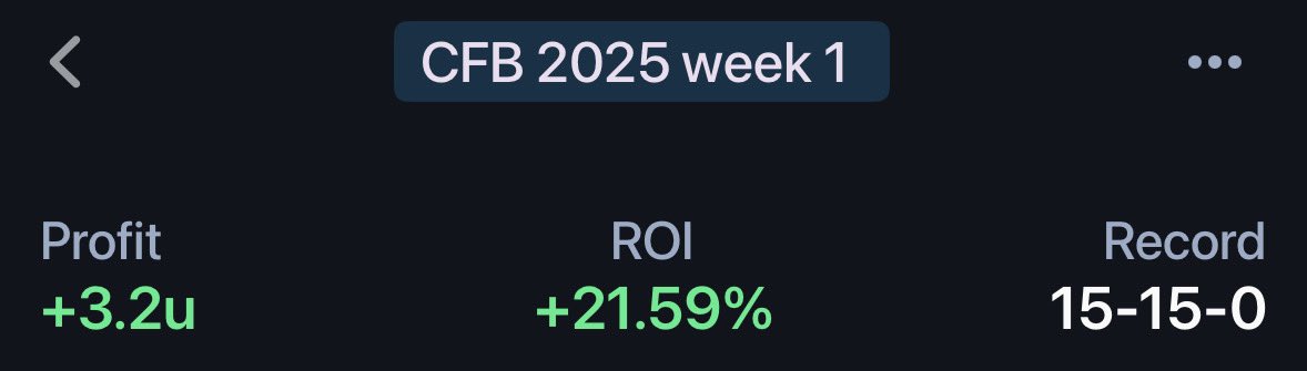 BetBrosPod's tweet photo. Not a bad start to the College Football season for @TheJTBets could have been worse and could have been. Better but never complain about being in the green! https://t.co/FjGCS95h8L