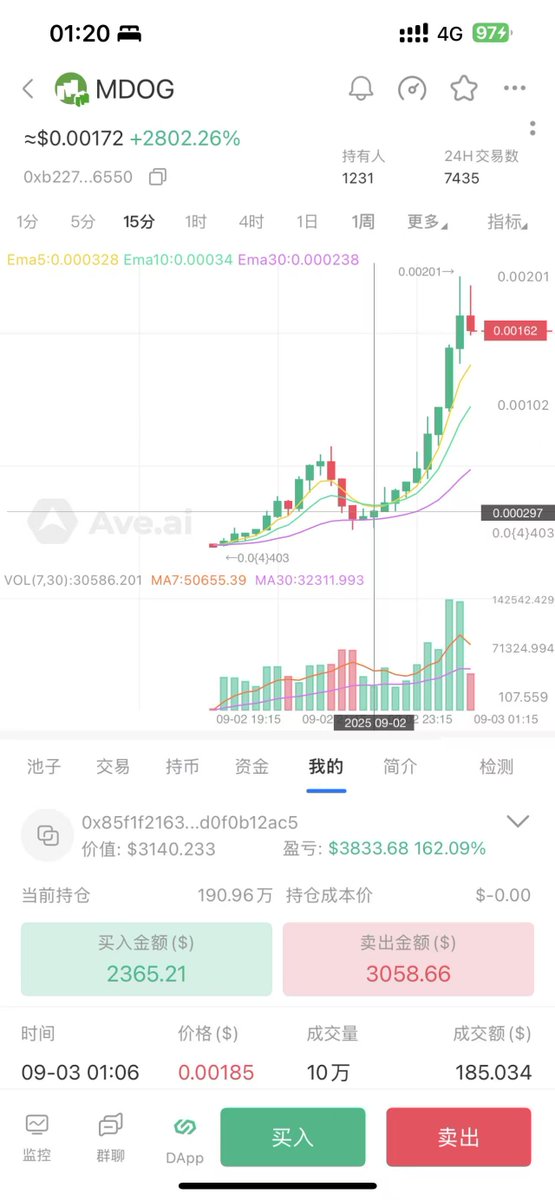 longlongOKB's tweet image. #mdog 17X #mpepe 30X  #Koala 7X
下午看到在高速看到@bitgetglobal 集成 @morph_doge 
立马发群里研究，群友考古找到10w的考拉

随后@muffundotfun 台子发射了MDOG
由于开车没法操作，回家才追高并补仓,利润3800u
9k市值看到了mpepe，嫌还要提币跨链太麻烦没买
高点30几倍😂