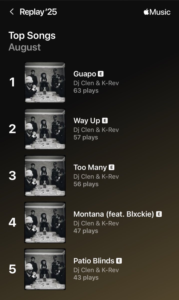 Yo S/O to K-Rev and Dj Clen for holding us down with some real stories and real rap… Not this goofy nonsense we are flooded with nowadays… I give you your flowers gents 🌹💐🌸🌺🌷🌻

Thank you 🙏🏾  Revenge Club Records 🫡
 <a href="/DjClenSA/">THE ONLY WAY UP</a> , <a href="/K_REVsa/">K-REV</a>