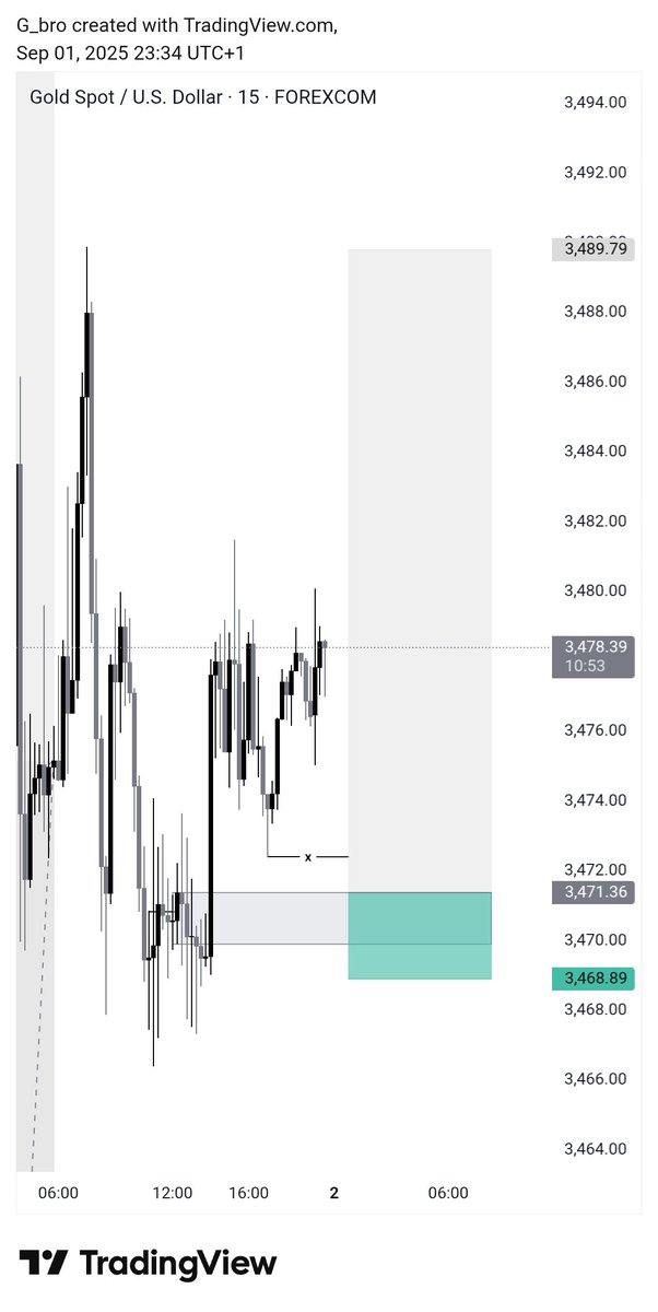 Gbro Trades tweet media