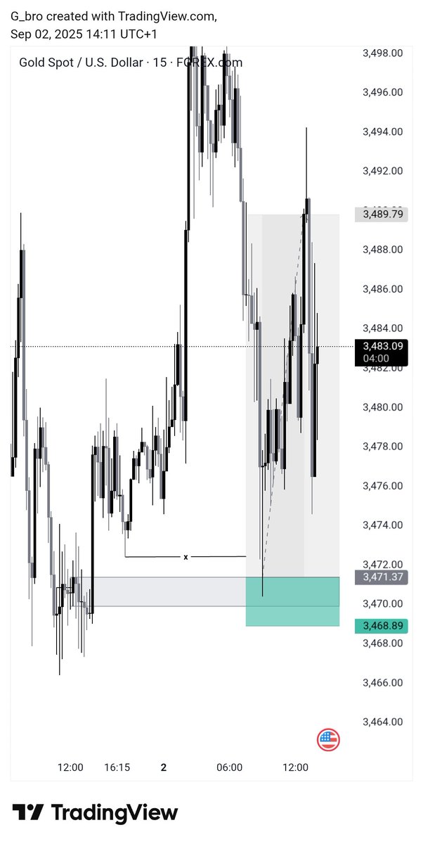 Gbro Trades tweet media