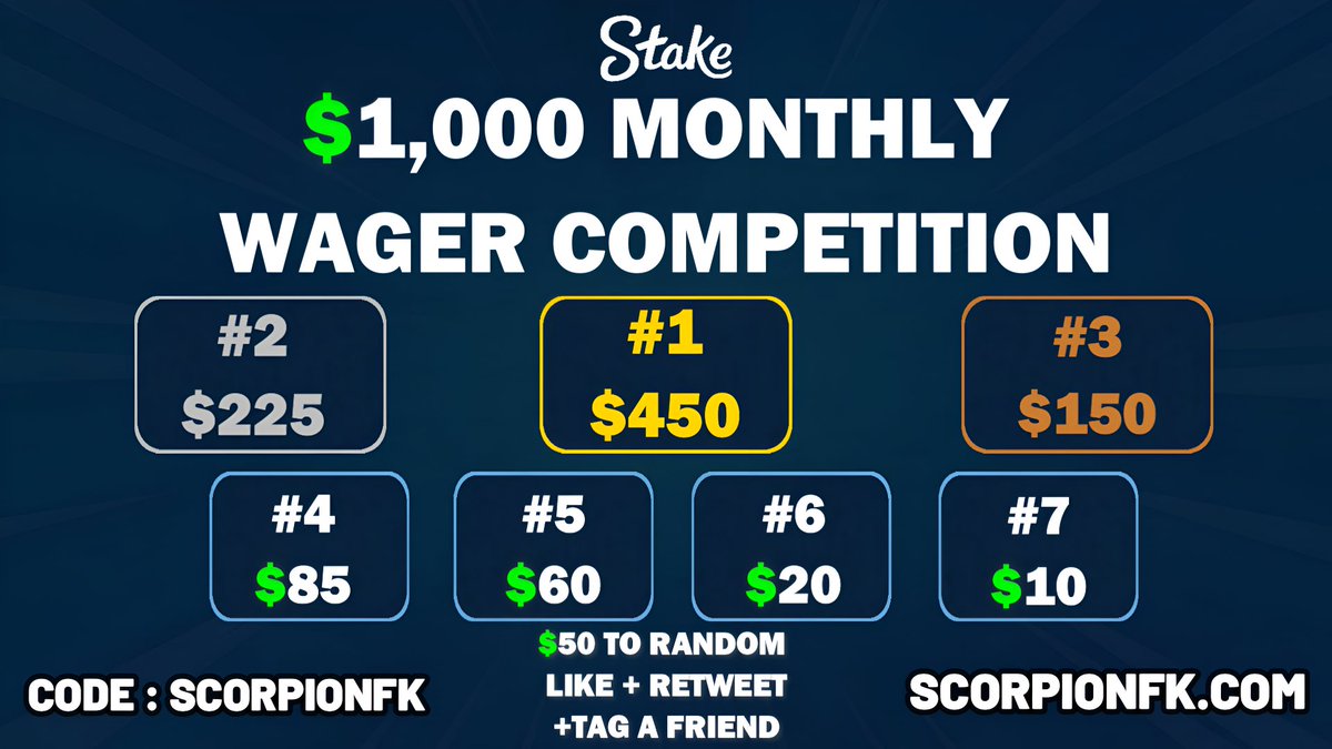 💸$1,000 Stake Wager Competition

🥇1st : $450
🥈2nd : $225
🥉3rd : $150
🎖4th : $85
🎖5th : $60
🎖6th : $20
🎖7th : $10

🎁$50 Giveaway
✅Retweet &amp; Tag 1 Friend Below

Start climbing &amp; use code Scorpionfk on Stake 
👉 scorpionfk.com