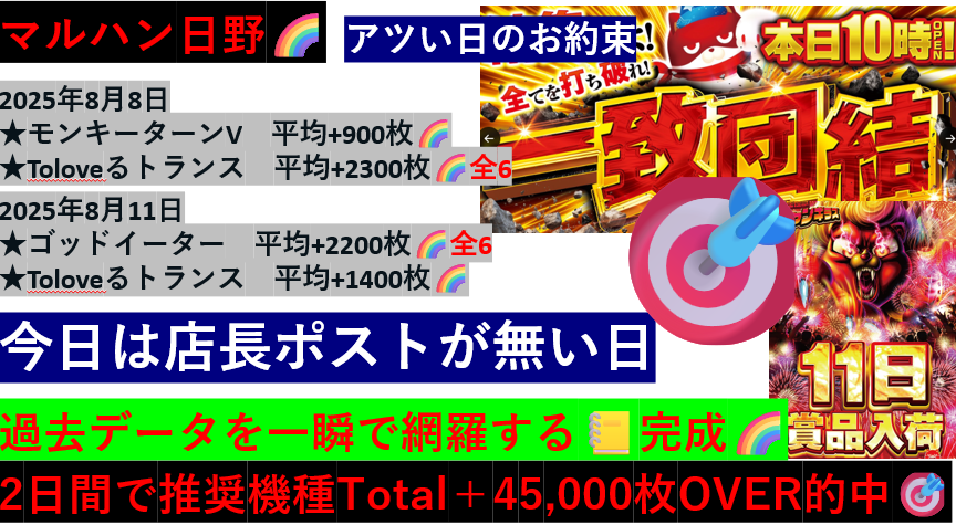 9/3の攻略🌈
マルハン日野🌈
note.com/1220_1120/n/n2…
マルハン青梅新町🌈
note.com/1220_1120/n/n9…
マルハン亀有🌈
note.com/1220_1120/n/na…
マルハン池袋SB🌈
note.com/1220_1120/n/nc…

ほかの攻略⇩
