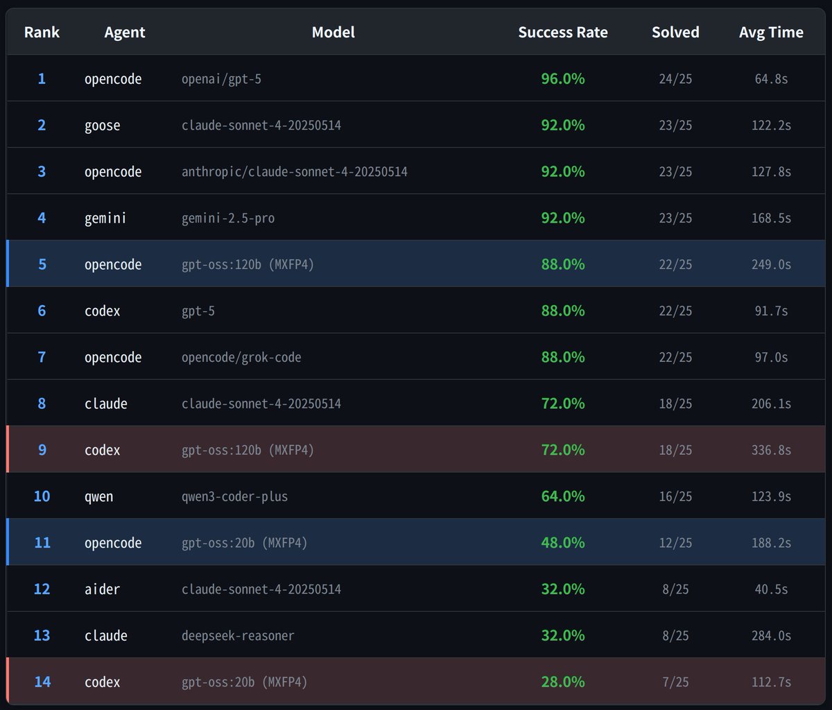 PYTHONまとめ売り SATソルバー使おうぜ：オープンショップスケジューリング問題を