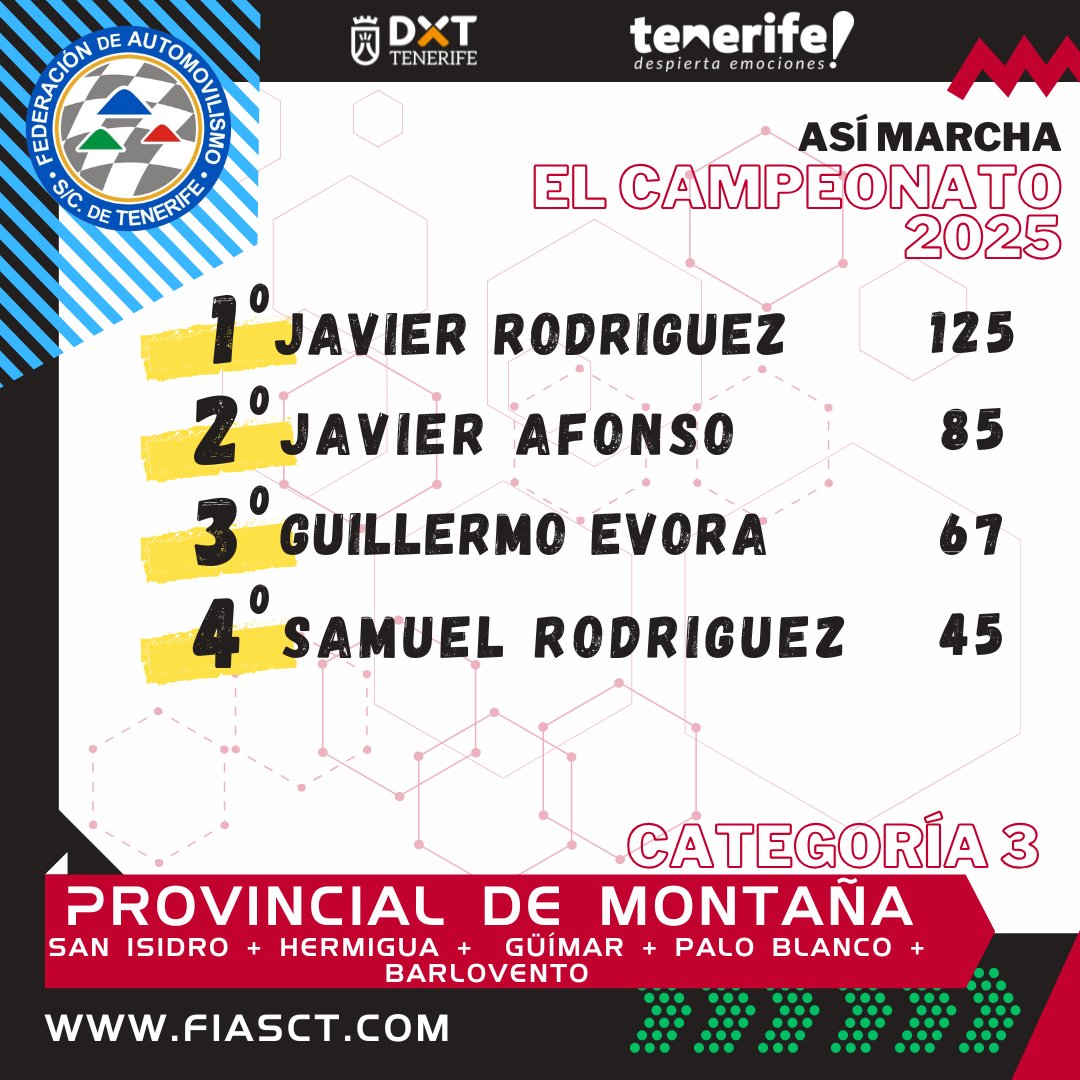 🏆 Clasificación del Campeonato Provincial de Montaña 2025

#FIASCT #TenerifeDespiertaEmociones #EXPODECA2025
<a href="/DXTenerife/">Deportes Tenerife</a> <a href="/VisitTenerifeES/">VisitTenerifeES</a> <a href="/CabildoTenerife/">Cabildo de Tenerife</a> <a href="/IdecoGestion/">Ideco Gestión</a>