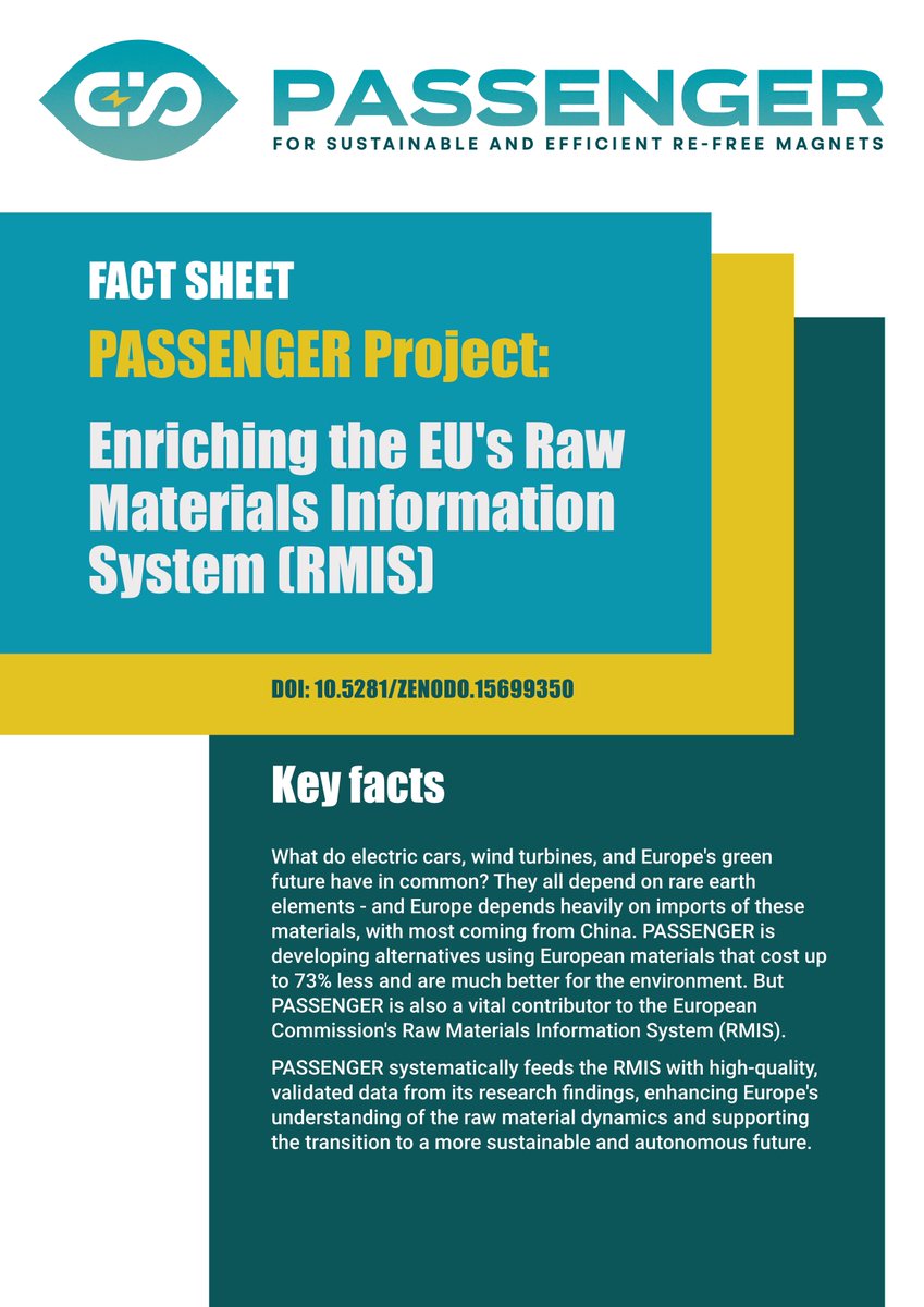 New factsheet alert! PASSENGER feeds the EU's #RMIS with game-changing data on #RareEarth-free #magnets:
⬇️73% lower cost
🌱Smaller environmental footprint
✅Less #CRMs imports
All critical evidence to inform policies for a greener, sustainable Europe!
🔗 zenodo.org/records/156993…