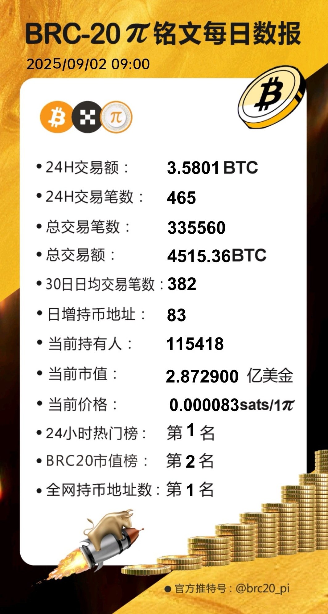 星辰社区-比特金π on X: 