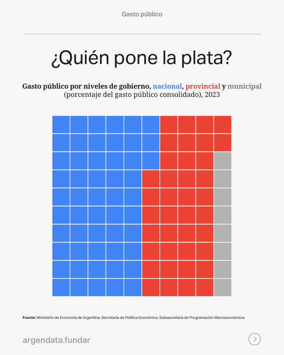 Argendata tweet media