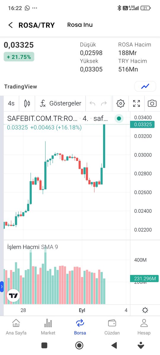 Metin Usta # crypto area tweet media