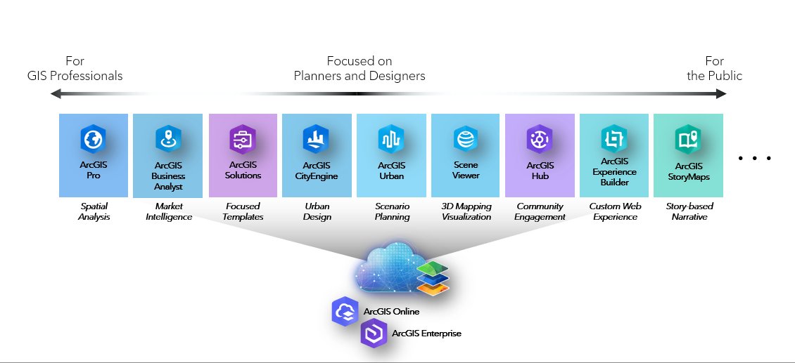 ArcGIS CityEngine tweet media
