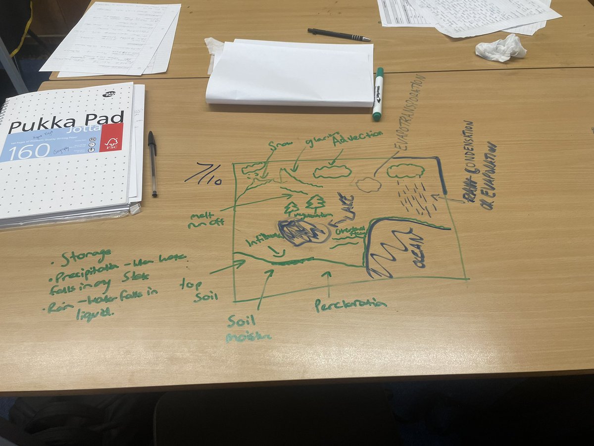 Bellshill Academy SocialSubjects & Sustainability tweet media