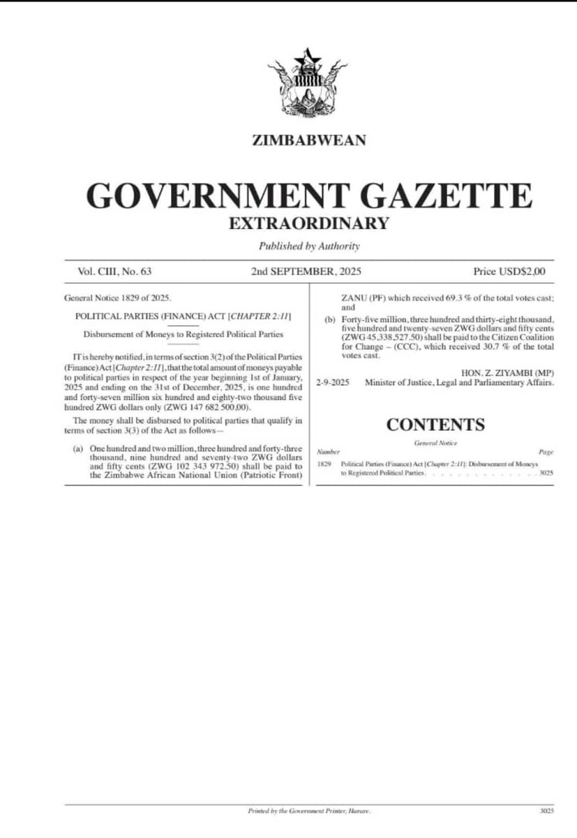 Nick Mangwana (@nickmangwana) on Twitter photo POLITICAL PARTIES (FINANCE) ACT [CHAPTER 2:11|
Disbursement of Moneys to Registered Political Parties;
ZANU PF shall be paid ZWG 102 343 972.50 for getting 69.3% of the total votes cast
(b) Citizen Coalition for Change - (CCC), ZWG 45,338 .527.50) for  getting 30.7 % of the POLITICAL PARTIES (FINANCE) ACT [CHAPTER 2:11|
Disbursement of Moneys to Registered Political Parties;
ZANU PF shall be paid ZWG 102 343 972.50 for getting 69.3% of the total votes cast
(b) Citizen Coalition for Change - (CCC), ZWG 45,338 .527.50) for  getting 30.7 % of the