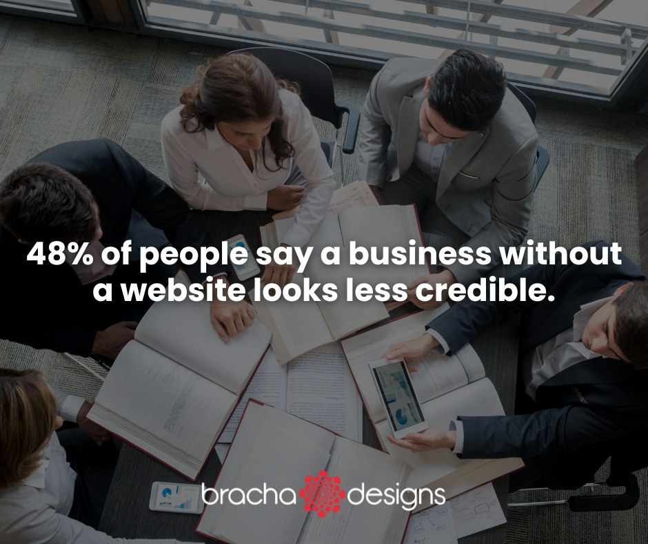BrachaDesigns's tweet image. And here’s the kicker: even if you have a website, if it looks outdated, it’s just as bad.
People judge fast: if your site feels old, they assume your business is too.

👉 Modern design isn’t “extra.” It’s credibility.

#MarketingStats #WebDesignMatters #SmallBusinessGrowth