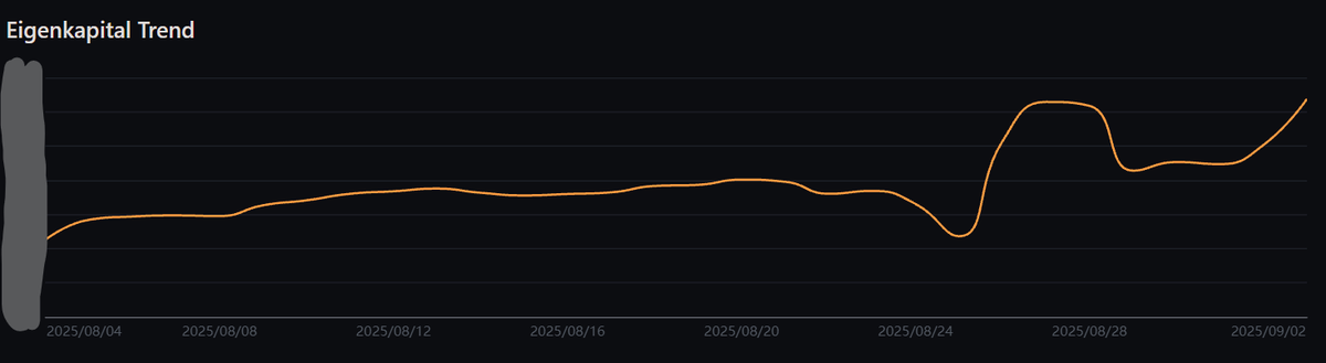 Daime_CS's tweet image. $BTC $QNT
On the contrast to what 99% of the big influencers are doing here to farm traffic and views, I trade what I post. 

And by doing so, I trippled my Trading account in the last month.

-Stop listening to noise
-Stop beeing obsessed only with tech
-Stop blaming others for…