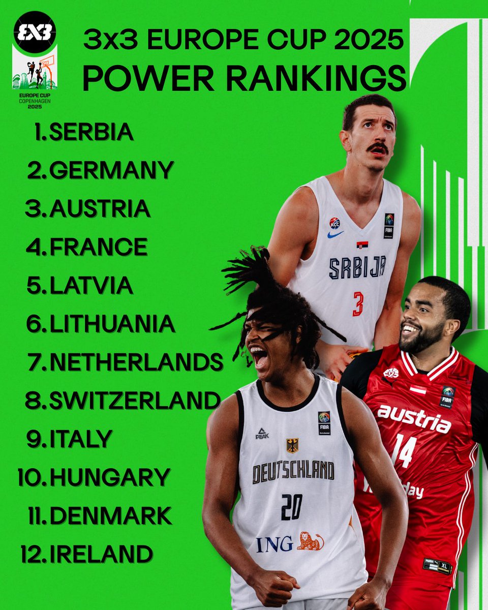 Men’s Power Ranking! 📊🚨

Here’s how the teams stack up heading into the #3x3Europe Cup this weekend! 👀