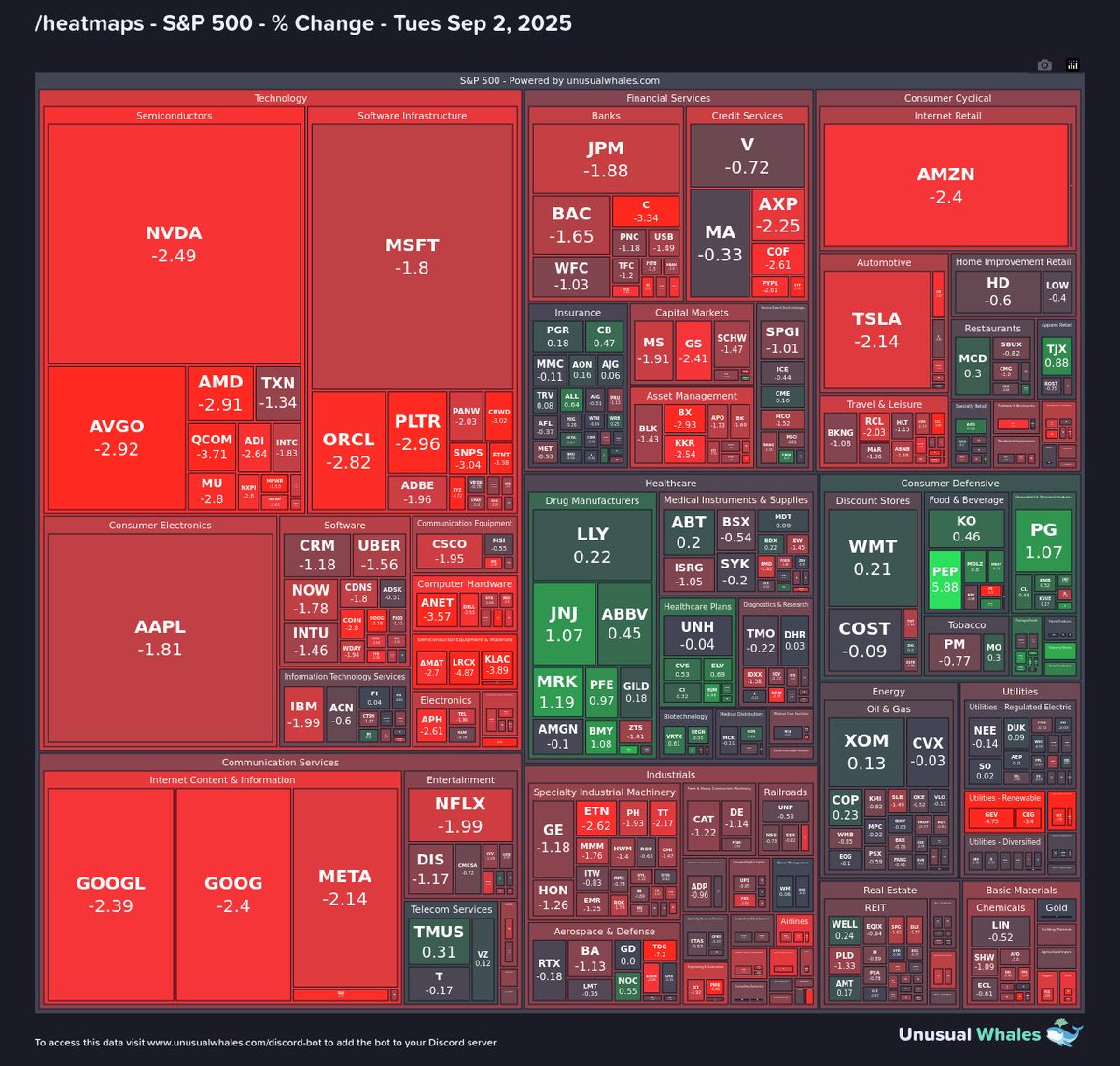 unusual_whales tweet media