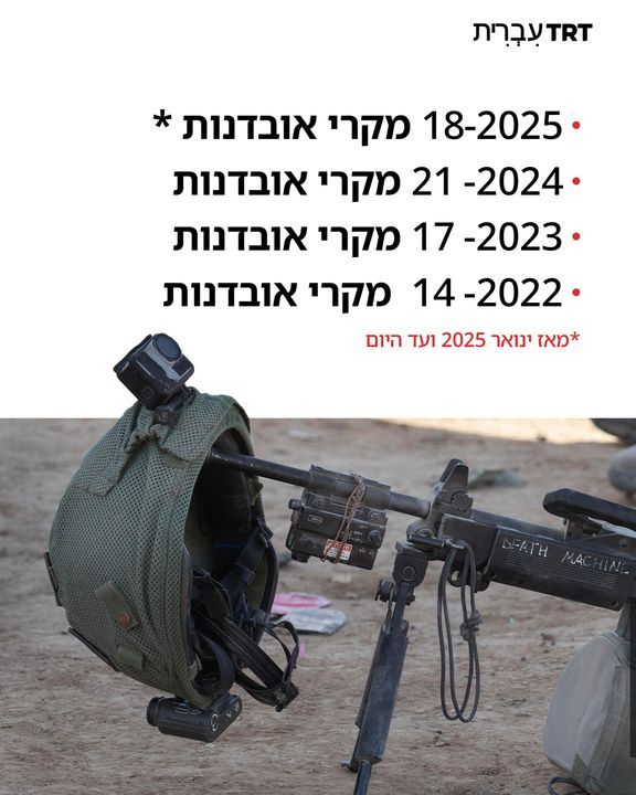 בתחילת החודש חשפו הצבא הישראל אחרי חודשים ארוכים של הסתרה את נתוני האובדנות, חושפים מגמת עלייה בהתאבדויות בקרב חיילים שלקחו חלק במלחמה בעזה.
