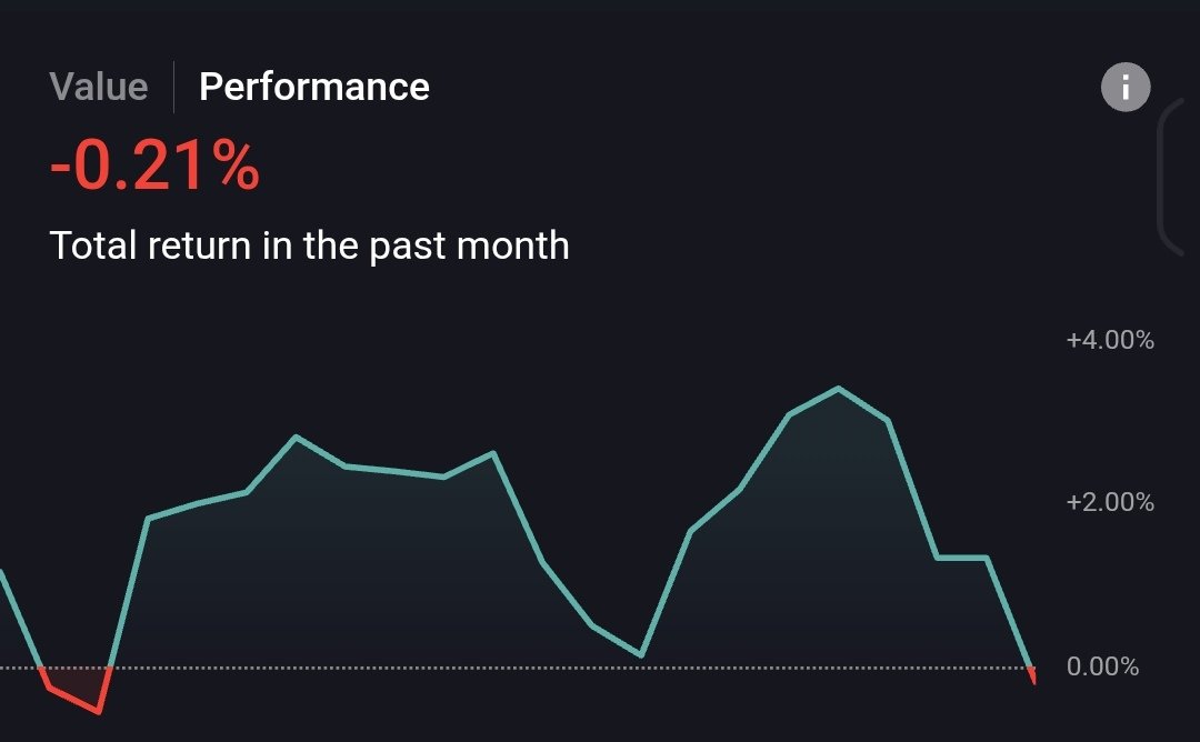 nextopenshift's tweet image. 8.2025: Summary
Opcje okolo +- 800$ na plus, 
Wartosc aktywow delikatnie w dol
Wychodzi okolo 1,2 % zwrotu na opcjach wzglwdem kapitalu (tylko opcje)
YTD 8% (-2%)