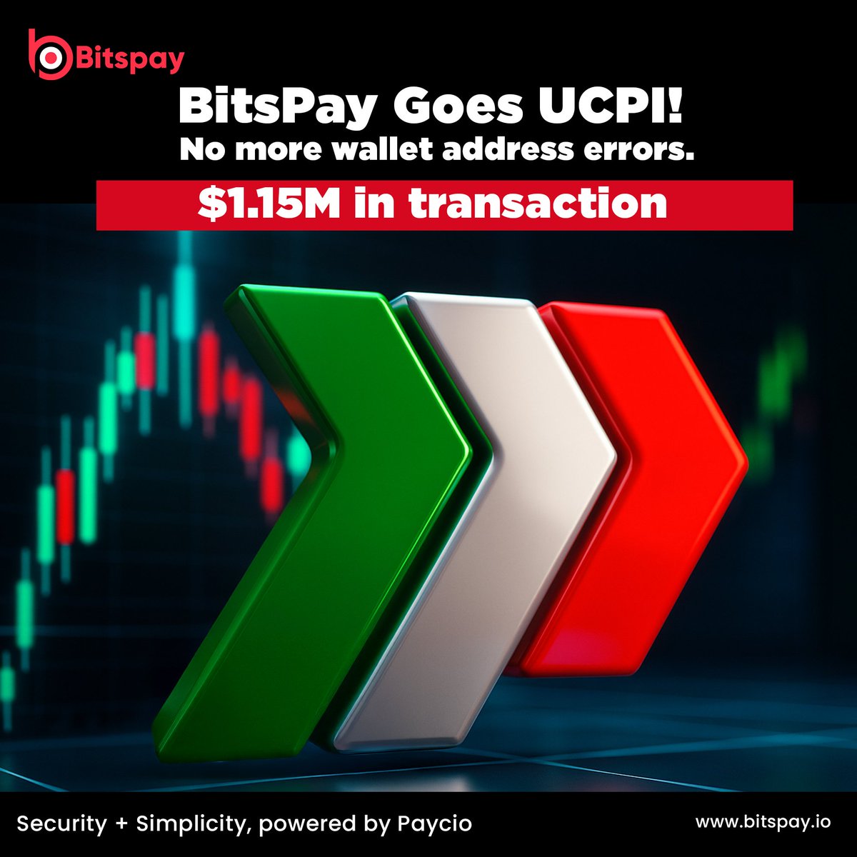 Every #fintech breakdown looks obvious in hindsight.
Contactless payments seemed unnecessary until COVID hit. Mobile banking was too risky until it became 
the primary mode of payment. 
BitsPay + Paycio’s UCPI integration represents the same inflection points for crypto