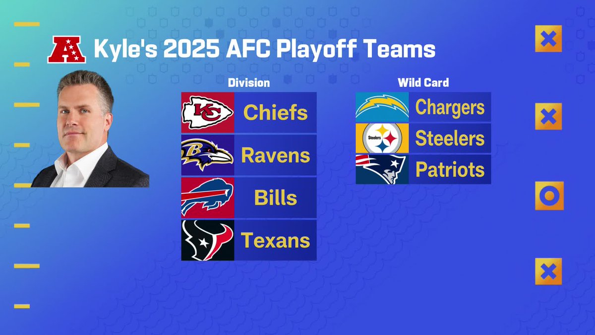 Our AFC playoff predictions📈