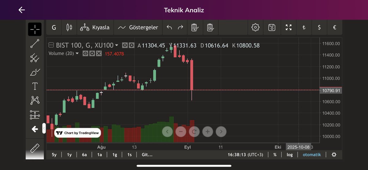 ananızı sikim bu kadar kırılgan bi borsa olabilir mi ya kayyumunuzu sikim