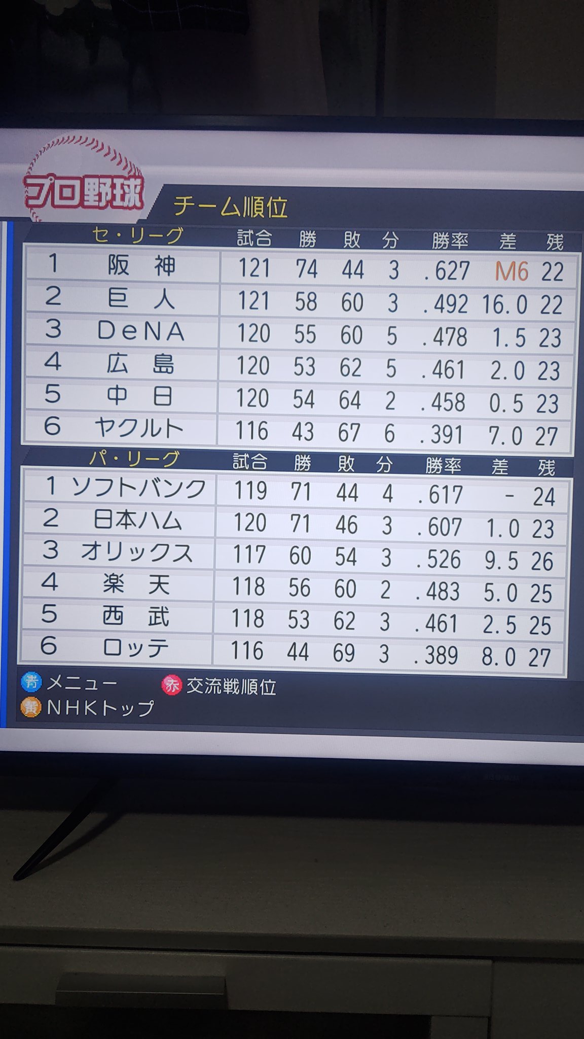 阪神タイガース　虎めくり　マジック　カウントダウン　未開封 優勝マジック カウントダウン日めくり 未開封 - メルカリ