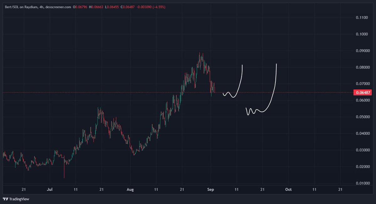 Smart Investor tweet media