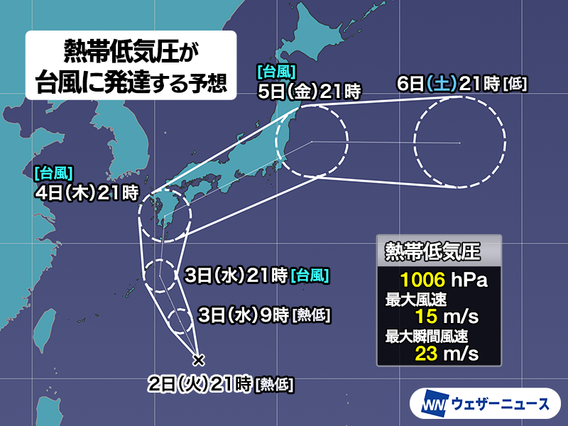 ãŠã§ã¶ãŒãã¥ãŒã¹ (@wni_jp) on Twitter photo ãå°é¢šçºçäºæ³ã
æ¥æ¬ã®åã§çºéäžã®ç±åž¯äœæ°å§ã«ã€ããŠãæ°è±¡åºã¯ã24æé以å
ã«å°é¢šã«çºéããèŠèŸŒã¿ããšçºè¡šããŸããã
ä»é±åŸåã«è¥¿æ¥æ¬ããæ±æ¥æ¬ãžåå³¶ã瞊æããå¯èœæ§ããããŸãã®ã§ãä»åŸã®å°é¢šæ
å ±ã«æ³šæããŠãã ããã
â»æ¬¡ã«å°é¢šãçºçãããšå°é¢š15å·
weathernews.jp/news/202509/02⊠ãå°é¢šçºçäºæ³ã
æ¥æ¬ã®åã§çºéäžã®ç±åž¯äœæ°å§ã«ã€ããŠãæ°è±¡åºã¯ã24æé以å
ã«å°é¢šã«çºéããèŠèŸŒã¿ããšçºè¡šããŸããã
ä»é±åŸåã«è¥¿æ¥æ¬ããæ±æ¥æ¬ãžåå³¶ã瞊æããå¯èœæ§ããããŸãã®ã§ãä»åŸã®å°é¢šæ
å ±ã«æ³šæããŠãã ããã
â»æ¬¡ã«å°é¢šãçºçãããšå°é¢š15å·
weathernews.jp/news/202509/02âŠ
