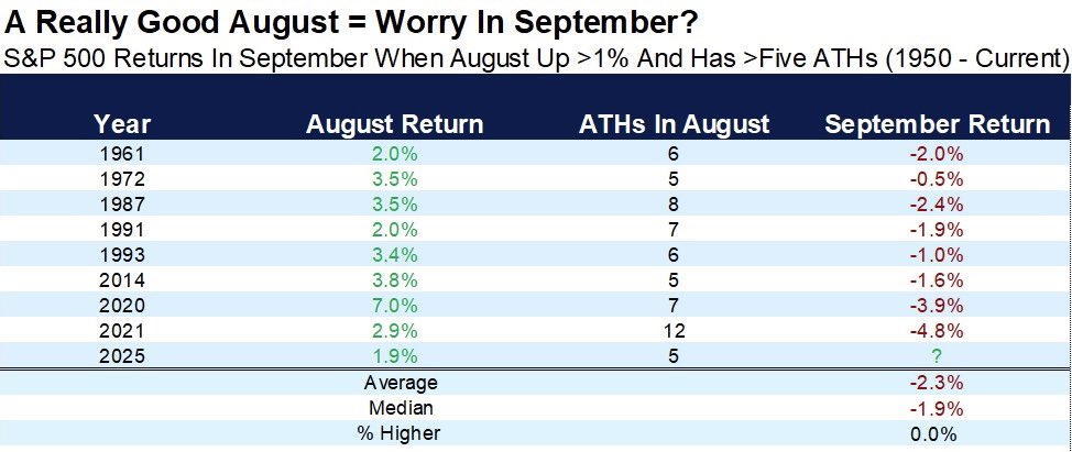 CAUTION AHEAD ⚠️ 

$QQQ $SPY 

DCA near the end of the month for best results 👌