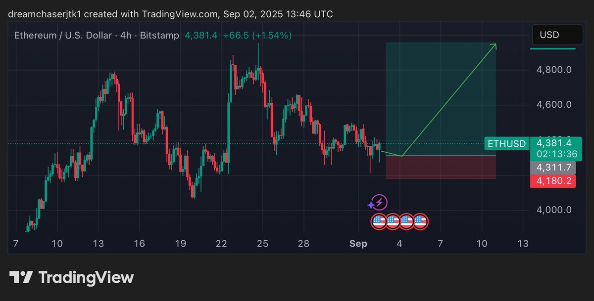 BIGGEST DC tweet media