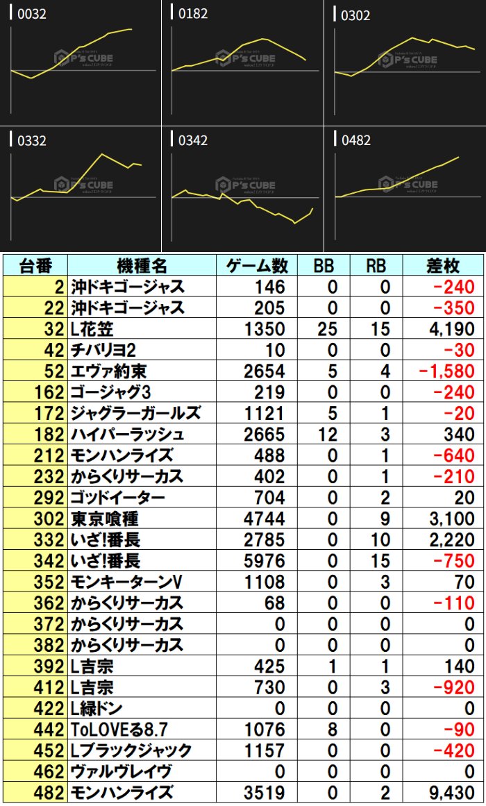 アイロテック　売れない場合処分します！ 強力無比で便利さ至極。全方位隙ナシのハイクオリティな最新Intel