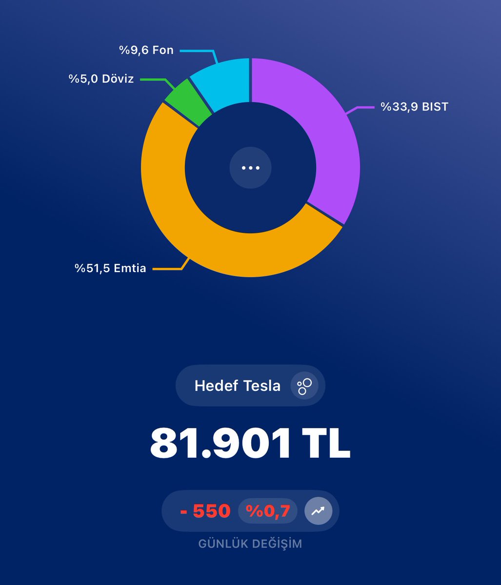 Gümlemeden sonra ki durum vaziyet bu…