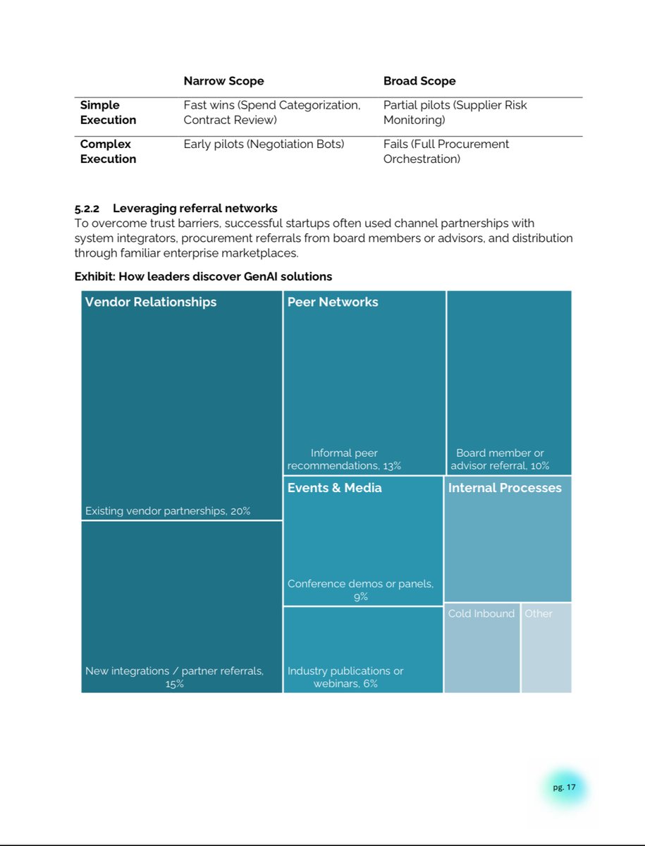 CodeByPoonam's tweet image. MIT just released a report on AI in 2025