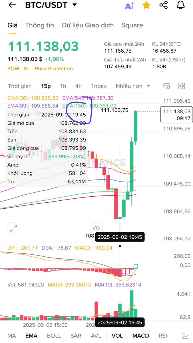 Đừng hỏi tại sao. Khó trả lời lắm. Timming chuẩn tính bằng phút chứ không phải giờ 😈😈😈😈😈😈😈😈

#Altseason
#Bullrun
------------------------------------
Group chém gió, động viên nhau.

t.me/+UeiZ1UdAn6hkZ…
------------------------------------
