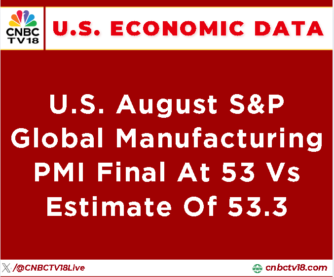 CNBCTV18Live's tweet photo. #USEconomicData | U.S. August S&amp;P global manufacturing PMI final at 53 vs estimate of 53.3 https://t.co/XK2CTNf0PX