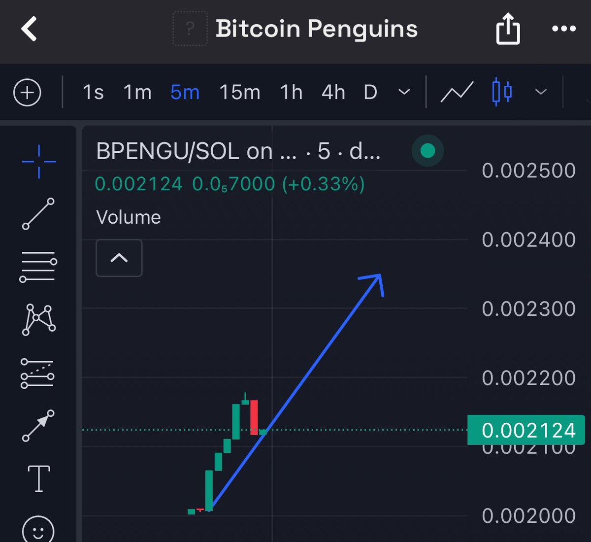 LionTV_crypto's tweet image. Forget Pudgys… the real takeover is here 🐧🔥
✅ $5M presale raise
✅ Trading live on Raydium
✅ Korean CEX listings coming soon

It’s Bitcoin’s penguin-powered colony $BPENGU 🚀
Penguins don’t FUD, Penguins just HODL 🐧💎✋

Chart:
dexscreener.com/solana/GZNbbU8…