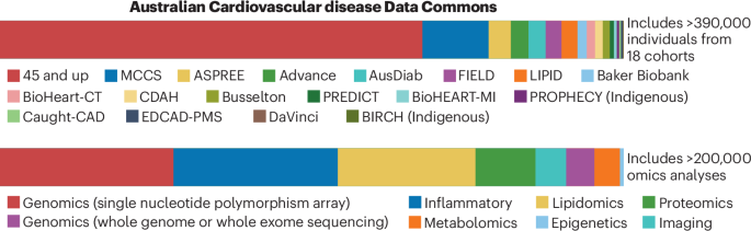 Nature Reviews Cardiology tweet media