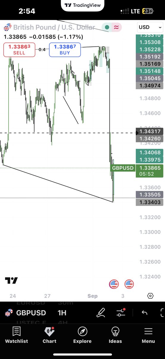 B_media01's tweet photo. 3rd win of the week/month😂👏. Had to close early cuz my broker doesn’t allow news trading.

$GBPUSD LONGS📈\\NEWYORK SESSION

♻️ 1hr-5m MMBM
♻️ 5m cisd entry
♻️ 1.4rr🔐

#forevermodel🔐

@matt_loeber @nxtgen_charts https://t.co/nm2R8z3sDl