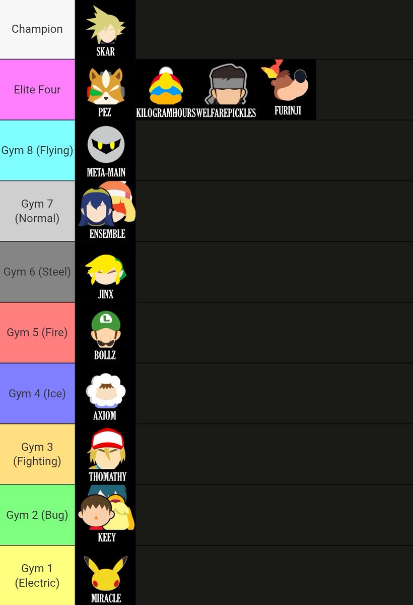 Made one for Iowa, but I also added the Gym types