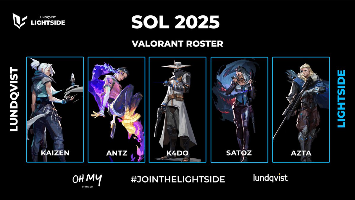 🔵LIGHTSIDE VALO SUMMER ROSTER🔵

🇸🇪 <a href="/KaizennVal/">Kaizen</a> - Duelist
🇸🇪 <a href="/PepsiDemon/">AntZ</a> - Controller
🇸🇪 <a href="/4vokado/">avokado</a> - Sentinel
🇸🇪 <a href="/Satozval/">SatoZ</a> - Flex
🇸🇪 <a href="/AztaFPS/">✯ AztaFPS</a> - Recon
🇸🇪 <a href="/siimons386990/">siimons</a> - Sub

🇸🇪 <a href="/Moon7_Val/">Moon7</a> - Coach
🇸🇪 <a href="/Bultas0304/">Bultas</a> - Coach
🇸🇪 <a href="/NoT1me4You/">NoTime</a> - Manager

First match day tomorrow! #LLSWIN