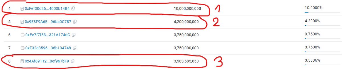 CIRCULATION SUPPLY of $WLFI explained

2 Allocations are STRANGE,

But they are public.

If they sell something WITHOUT announcing,

it's sus.

But if they use it for right purposes.

The real circulation supply rn is 6-7B only.

I will provide proof:

10B $WLFI Allocation