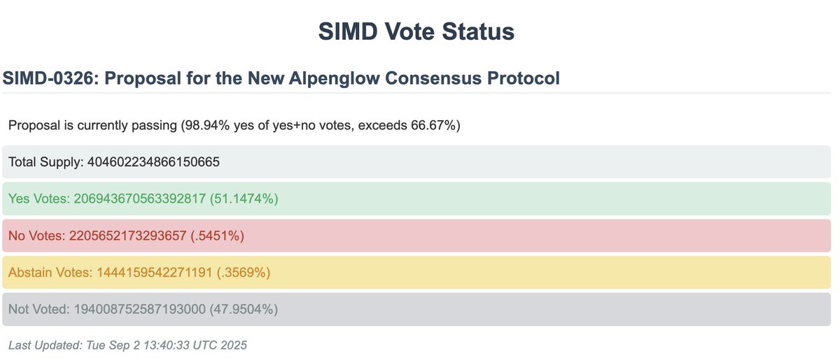 SIMD Vote Status for Alpenglow Proposal