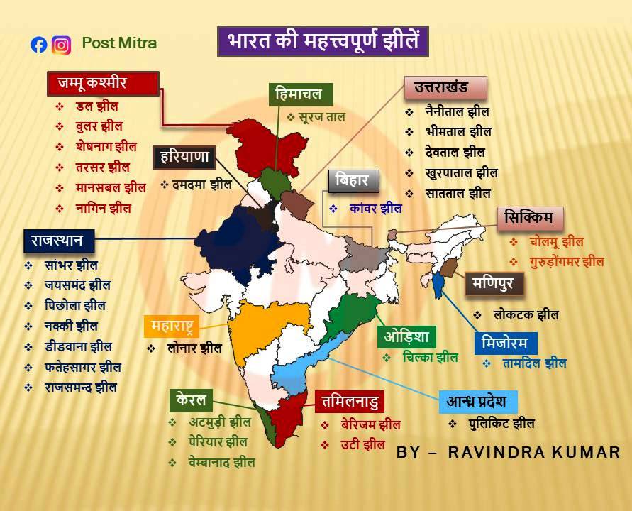 Postmitrablog's tweet image. Important Lake of India
#Indian  #geography  #geographyfacts #generalknowledge