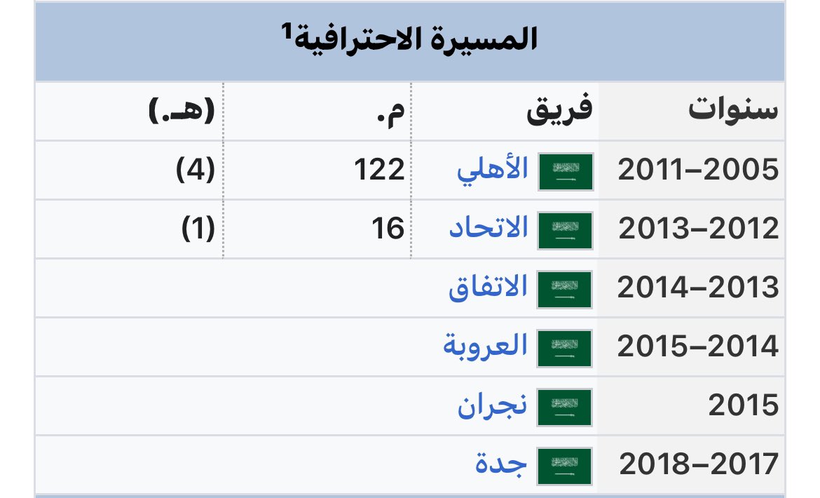 بندر المنبهر (ابوفراس) tweet media